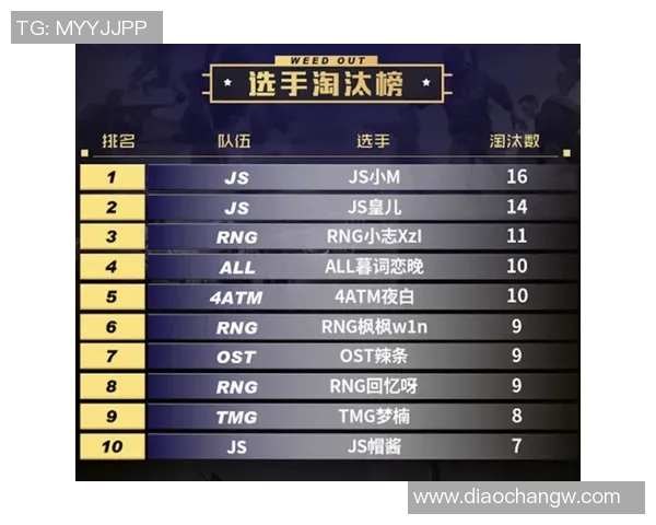 和平精英力量排行榜揭晓RNG战队强势夺得第二名荣耀之位